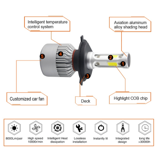 Paire d’Ampoules LED H7 6000K – Éclairage Blanc Haute Performance Auto