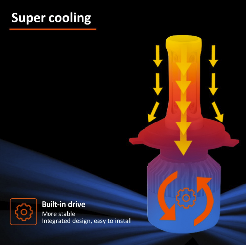 Paire d’Ampoules LED H7 6000K – Éclairage Blanc Haute Performance Auto